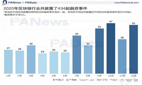 
深入解析TPWallet行情价格：市场动向与未来趋势