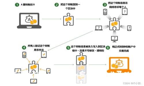 如何通过TPWallet将加密货币兑换为现金？