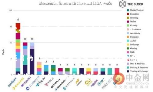   TPWallet里的投票功能解析：让你的数字资产更具参与感 / 

 guanjianci TPWallet, 投票, 数字资产, 区块链 /guanjianci 

什么是TPWallet？
TPWallet是一款集成度高的数字钱包应用，它不仅支持多种数字资产的存储和管理，还提供了许多有趣和实用的功能，其中之一便是“投票”功能。TPWallet致力于为用户提供安全、便捷的数字资产管理体验，让用户在区块链生态系统中更好地参与和互动。

TPWallet的投票功能概述
在TPWallet中，投票功能是为了增强用户的参与感而设置的。通过投票，用户可以对某些区块链项目的发展方向、技术实现以及新功能的推出等发表自己的看法。这不仅使用户能够直接参与决策，还能使开发团队与社区之间形成良好的互动。

为什么投票在TPWallet中重要？
投票功能在TPWallet中显得尤为重要，因为它体现了去中心化的思想。传统金融系统中的决策通常由少数人控制，而在区块链生态系统中，通过投票，所有持币用户都有机会表达意见，参与项目的发展。这种透明性和公平性增强了社区的凝聚力。

TPWallet投票的操作流程
在TPWallet中参与投票的操作流程相对简单。用户首先需要通过注册一个钱包地址，存储所支持的数字资产。接着，用户可以在TPWallet应用中查看正在进行的投票活动，选择感兴趣的投票项目并参与投票。投票的过程可能需要用户确认其身份并进行一定的资产锁定，以确保投票的合法性和真实性。

TPWallet投票带来的好处
通过TPWallet的投票，用户可以享受到许多好处。最显著的就是用户的声音被听到，并能影响项目的走向。此外，通过参与投票，用户还可以获得某些奖励，如代币、空投等，激励用户更加积极地参与到平台的建设中。

TPWallet投票的未来展望
随着区块链技术的不断发展，TPWallet的投票功能也将不断迭代与升级。未来的投票可能引入更多的技术元素，如智能合约和去中心化自治组织（DAO）等，进一步提升投票的安全性与匿名性。此外，TPWallet还可能会与更多的区块链项目合作，为用户提供更多的投票机会。

常见问题

1. TPWallet的投票是如何确保公平性的？
TPWallet在设计投票功能时，采用了去中心化的机制。每个持币用户都被赋予投票权重，通常与其持有的代币数量成正比。此外，投票过程通过区块链进行记录，确保透明、不可篡改。

2. 投票参与者需要支付费用吗？
参与TPWallet的投票通常情况下是免费的，但某些特定的投票项目可能会要求用户支付少量的交易费用，尤其是在需要进行资产转移或锁定的情况下。具体费用标准会在投票活动发布时进行说明。

3. 如果我对某个投票项目有疑问，我该如何咨询？
TPWallet通常会在其官方平台上提供与投票相关的详细信息，不论是参与方式、规则还是时间节点。如果用户在使用过程中有疑问，建议访问TPWallet的社区论坛或官方社交媒体渠道寻求帮助。

4. 投票结果多久会公布？
投票结果的公布时间通常会在投票活动开始前一并公示。大部分情况下，结果将在投票结束后的24小时内公布，用户可通过TPWallet平台获取最新的结果信息。

5. 参与投票有无风险？
尽管TPWallet致力于提供安全的投票环境，但任何参与投票的行为都可能存在一定的风险，例如项目方的透明性不足、投票机制未完全完善等。因此，用户在参与投票前应仔细研究相关项目和社区背景。

6. 投票功能对未来投资决策的影响如何？
TPWallet的投票功能不仅能让现有用户参与项目决策，还能吸引潜在的投资者。投票结果往往反映了用户的真实需求与偏好，这对项目的发展方向有着重要的指引作用。因此，参与投票的用户越多，项目的可信度与吸引力也相应越高。

整体内容接近3700字，通过这些内容，读者不仅能了解TPWallet的投票功能，还能深入探讨如何利用这一机制来增强个人在数字资产管理中的参与感与影响力。