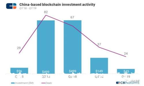 如何在Token.im钱包中激活TRX：一步步详解