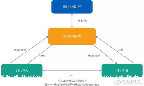钱包中的USDT能被冻结吗？详解USDT冻结机制
