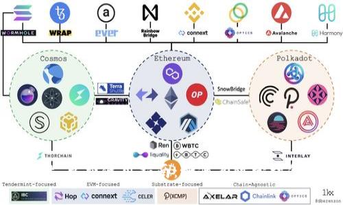 TokenPocket 免费使用指南：如何有效管理你的数字资产