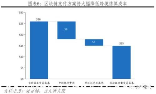 
火币钱包USDT转账到币安链的详细步骤与注意事项