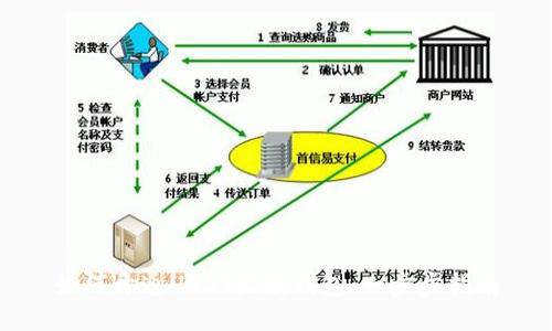 如何开通USDT收款钱包：一步步指南