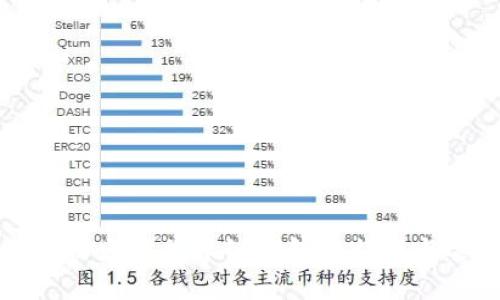 深入了解以太坊兼容链钱包的特性与选择指南