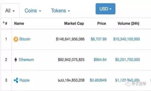 如何将资金充值到TP Wallet：详细指南