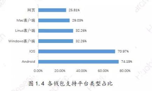 文章
火币USDT转比特儿钱包的详细步骤指南
