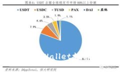 如何找回或重置TPWallet支付密码的完整指南