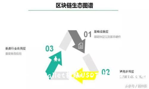 : 如何向TPWallet转账USDT：详细操作指南