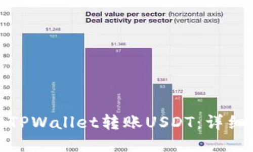 : 如何向TPWallet转账USDT：详细操作指南