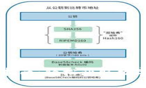 优质

TPWallet挖矿操作指南：轻松获取数字资产的步骤和技巧