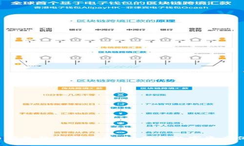  比特币钱包的类型与外观：你的数字资产保护指南