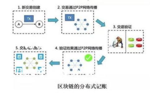 思考一个且的优质

如何在TPWallet中创建冷钱包：一步一步详细指南