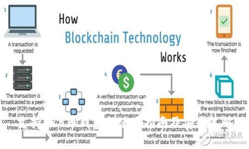 支持OKB币钱包的使用指南及安全策略
