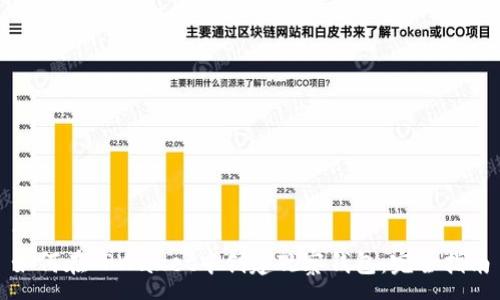 :  
如何在TPWallet中创建观察钱包：完全指南