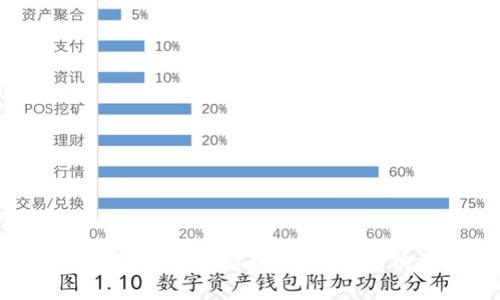 如何通过比特派钱包转账至火币交易所？详细步骤与注意事项