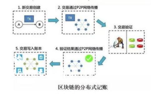 思考一个且的  
 如何在TPWallet上购买HT：新手攻略与实用技巧