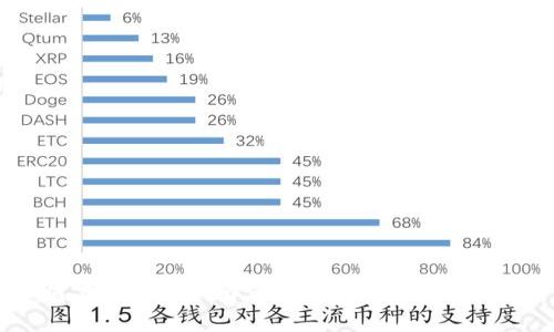 如何在TPWallet中设置子钱包：一步步指导