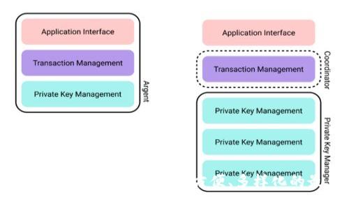 优质
i比特币钱包选择指南：安全、方便、多样化的最佳选择