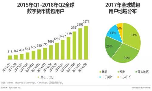 如何搭建比特币钱包服务器：详细指南