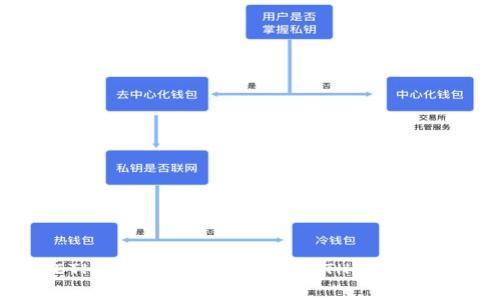 TPWalletETH币：了解TPWallet ETH与加密货币的未来