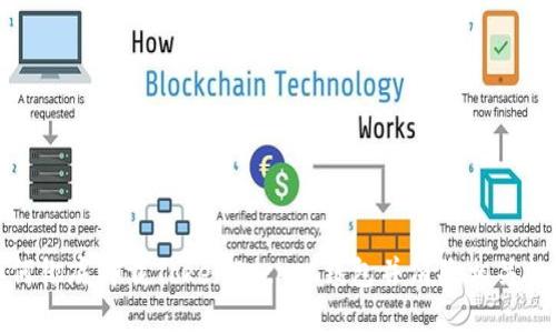 如何彻底卸载TokenPocket钱包并清除相关数据