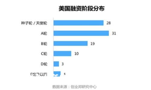 优质  
小狐狸钱包如何安全便捷地收取USDT指南