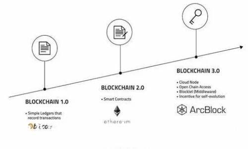 狗狗币钱包病毒提示的解决方案与安全使用指南