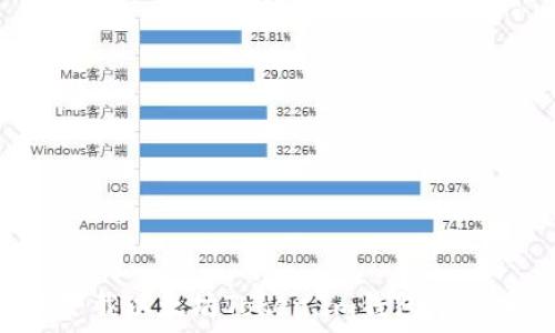  
如何下载以太坊Token.im钱包：完整指南