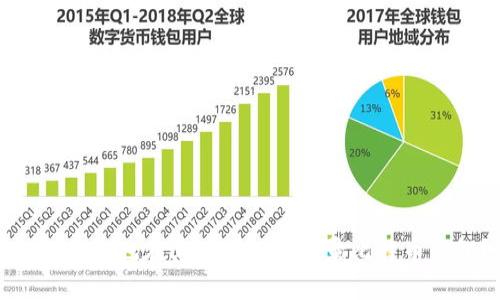 如何安全地在其他电脑上登录比特币钱包？