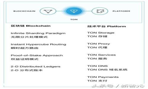 :
TP Token钱包：安全管理数字资产的理想选择