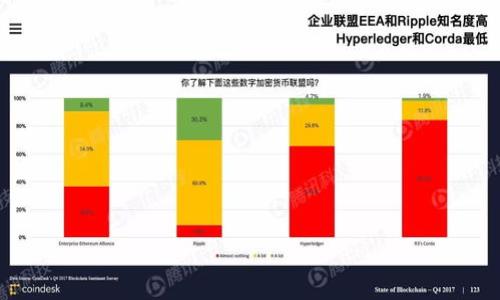 思考一个且的

   如何识别和查找TP Wallet中的骗子账户c/

 guanjianci  TP Wallet，骗子，识别，防范c/guanjianci

---

引言

在当今数字化时代，虚拟钱包的普及使得人们的金融交易更加便捷。然而，这种便利也伴随着一系列风险，尤其是欺诈行为的出现。在各种数字钱包中，TP Wallet虽然提供了便捷的服务，但其中也可能存在一些不法分子的身影。本文将为您详细介绍如何识别和查找TP Wallet中的骗子账户，助您保障自己的资产安全。

TP Wallet概述

TP Wallet是一款面向全球用户的多币种数字钱包，支持多种加密货币的存储和交易。它通过便捷的操作界面和多重的安全防护措施，赢得了部分用户的信赖。然而，随着其用户群体的扩大，诈骗活动也随之增多。了解TP Wallet的基本功能和使用方式，有助于我们更好地识别潜在的诈骗风险。

如何识别TP Wallet中的骗子账户

识别TP Wallet中的骗子账户，需要关注一些关键特征。首先，骗子通常会利用伪装成官方客户服务人员或投资顾问的身份接触用户。他们可能会通过电子邮件、社交媒体或即时消息应用来进行联系，以诱导用户提供敏感信息。其次，观察交易记录和行为模式也是识别骗子的重要方法。如果一个账户的交易频率异常高，或者其涉及的交易金额过于频繁且与用户的需求不符，都可能是骗子的迹象。

防范TP Wallet骗局的有效措施

防范骗局，首先要增强自身的安全意识。核实任何要求您提供个人信息或资金的请求，确保其来源的真正性。其次，建议用户启用TP Wallet中的双重认证功能，增加账户的安全性。并保持警惕，定期检查自己的交易记录，及时处理任何异常情况。此外，定期更新密码并避免使用相同的密码用于不同的平台也是保护自己账户安全的重要措施。

如何查找TP Wallet中的骗子账户

若您怀疑某个账户可能是骗子，可以采取以下几种方式来查找和确认。首先，可以通过TP Wallet的官方渠道联系客户服务，询问相关账户的合法性和背景信息。其次，借助社交媒体平台收集相关用户的反馈和评论，这些信息可以提供参考依据。最后，在官方论坛和社区中了解其他用户的体验和意见，可以帮助您更好地判断一个账户是否可靠。

相关问题的深入探讨

h41. 什么是TP Wallet及其功能？/h4

TP Wallet是一款综合性的数字钱包，旨在为用户提供加密货币的安全存储和便捷交易功能。用户可以通过TP Wallet进行资产管理、币种交易以及参与区块链项目等各类功能。

h42. 糟糕的交易如何影响我的TP Wallet安全？/h4

如果您在TP Wallet中频繁进行糟糕的交易，可能会引起骗子的注意，从而使您的账户面临风险。骗子可能利用该信息进行社交工程攻击，影响您的安全。

h43. 如何保护我的TP Wallet密码不被泄露？/h4

确保您的TP Wallet密码复杂，不容易被破解，且定期更换。同时，避免在公共场合使用TP Wallet并保证您的设备安全，都有助于保护您的密码。

h44. 如果我遭遇TP Wallet诈骗，我该怎么办？/h4

如果遇到诈骗，应立即联系TP Wallet的客户支持，并提供相关证据以便调查。同时，将此信息反馈给警方和相关机构，增加对骗子的打击力度。

h45. TP Wallet有哪些安全措施？/h4

TP Wallet采取多种安全措施，如双重认证、加密存储、账户监控及即时交易警报等等，以保护用户的资金免受不法分子的侵害。

h46. 什么样的行为可以帮助我判断某个账户是不是骗子？/h4

判断某个账户是否为骗子，可以关注该账户的交易历史、交互方式及其活跃程度，结合其他用户的反馈和评价，以形成一个全面的判断。

通过以上内容的详细介绍，相信您能够更好地识别和防范TP Wallet中的风险。在使用数字货币钱包时，谨慎和安全意识是保护自己资产的重要保证。