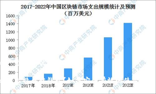 思考一个且的优质

什么是比特币脑钱包？如何安全有效地使用脑钱包？
