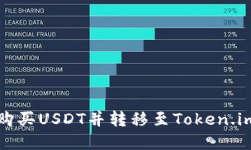 如何通过火币网购买USDT并转移至Token.im钱包的完整指南