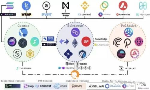 tpwallet中本聪提币详细教程，轻松管理你的数字资产