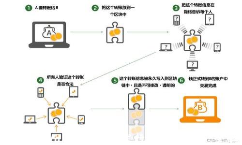 
如何使用TPWallet购买未发行的虚拟货币：全面指南