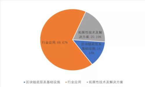 :  
如何通过TPWallet接收空投：一步步指南