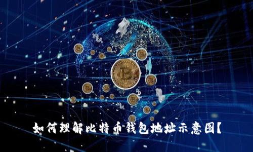 如何理解比特币钱包地址示意图？