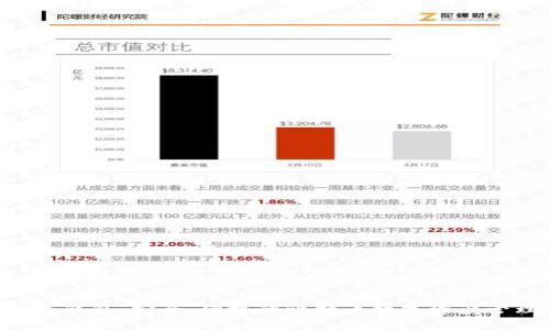 imtiken钱包：安全、便捷的比特币数字资产管理工具