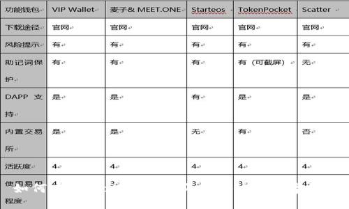 如何在TPWallet上购买币安链的数字货币
