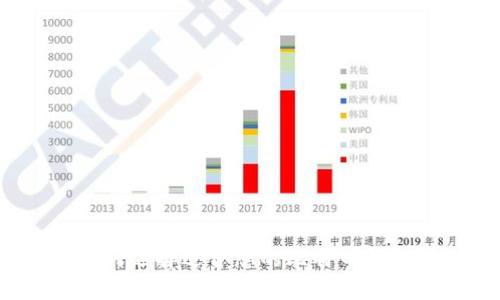 如何选择适合您的比特币钱包？