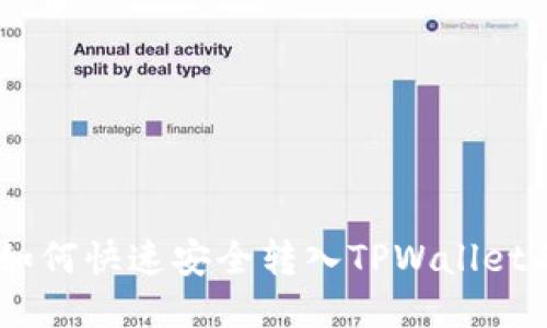 火币USDT如何快速安全转入TPWallet的详细指南