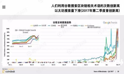 如何使用TPWallet轻松转账与购买数字货币