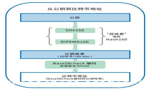 如何安全下载比特币钱包：最佳选择与下载指南