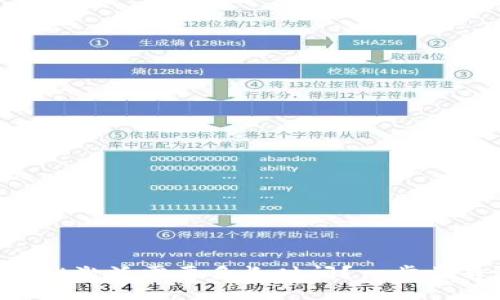 TPWallet激活需要多长时间？一步步告诉你！