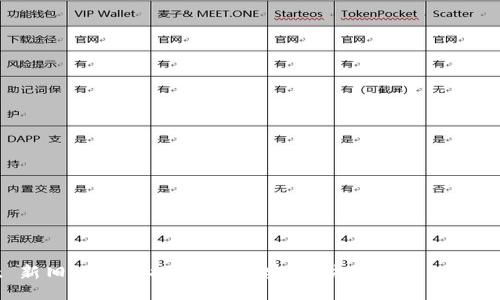豆  
TPWallet 新旧地址大揭秘：如何安全、方便地管理你的数字资产