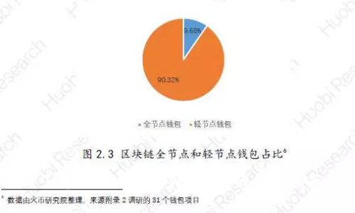 了解TPWallet薄饼K线图的简单指南