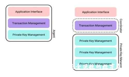 TPWallet 1.2.1 下载：畅享安全便捷的数字资产管理