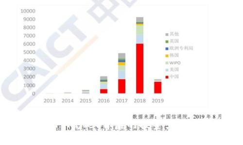 深入探讨：TPWallet背后的投资力量与未来前景