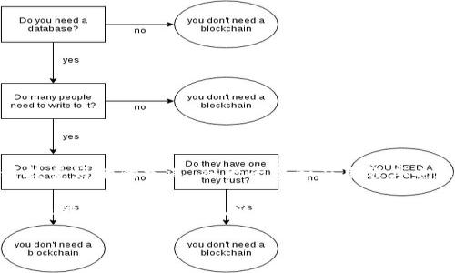 比特币大陆钱包（Bitcoin Wallet），是一个充满机遇与风险的数字货币工具。它为用户提供了存储、管理和交易比特币的能力，成为越来越多投资者和科技爱好者的首选。各大平台和应用程序也逐步推出了各自特色的比特币钱包。如今有许多钱包类型，从最基本的在线钱包到更为安全和私密的硬件钱包，每种钱包都有其独特的优势和适用场景。

在这篇文章中，我们将深入探讨比特币大陆钱包的方方面面，帮助您选择适合自己的数字货币管理工具。同时，我们也会讨论用户在使用比特币钱包时，常见的几个相关问题，以便让您更加了解和熟悉这一数字货币环境。

全方位解析比特币大陆钱包：安全性、便捷性与实用性